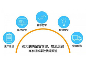 二維碼防竄貨系統(tǒng)可以給企業(yè)帶來哪些作用？